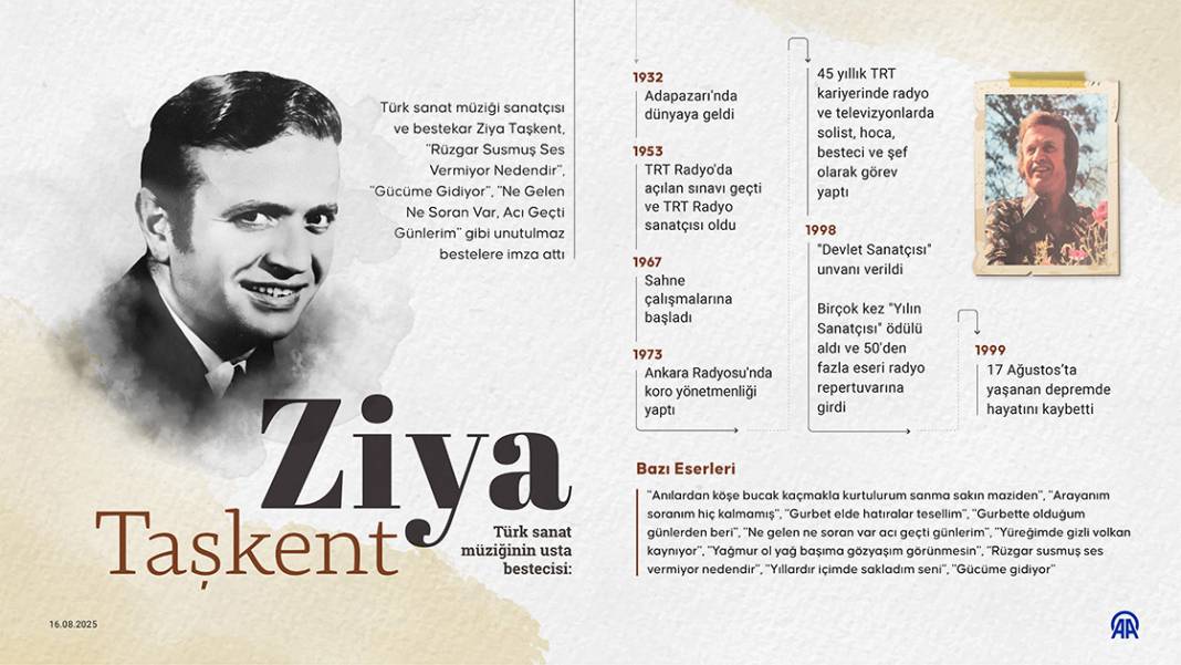Türk sanat müziğinin usta bestecisi: Ziya Taşkent 1